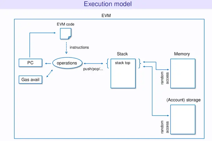 An Exploration of the zkEVM & The Polygon zkEVM
